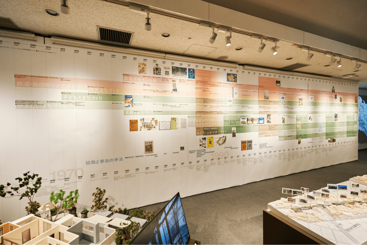 本展のために制作された年表。横に伸びる彩色は「鉄道・商店街などのまちづくり」「やさしいまちづくり」などのテーマを、縦に伸びる彩色は局地的な取り組みをつなぐ動きを表す。