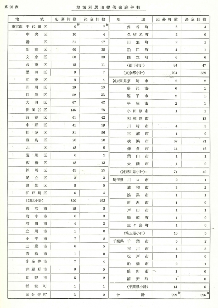 1964年の“ホストファミリー”を探しています！